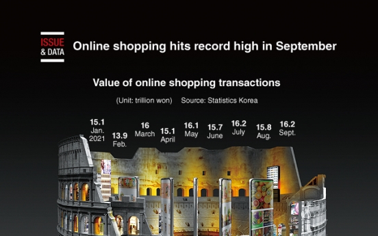 [Graphic News] Online shopping hits record high in September