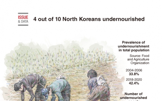 [Graphic News] 4 out of 10 North Koreans undernourished: FAO