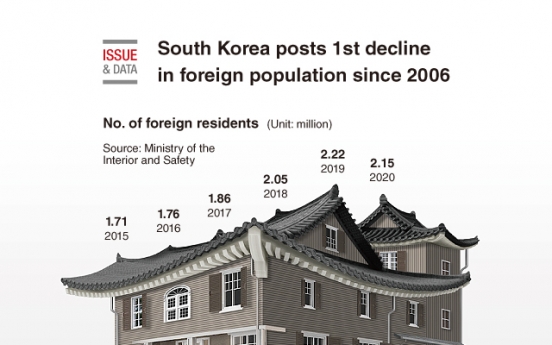 [Graphic News] S. Korea posts 1st decline in foreign population since 2006