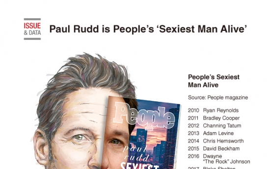 [Graphic News] Paul Rudd is People’s ‘Sexiest Man Alive’