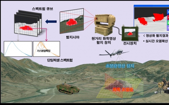 S.Korea develops real-time, standoff chemical warfare agent detector