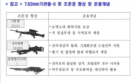 Military starts deploying new 7.62mm machine guns