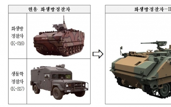 Military deploys upgraded chemical, biological reconnaissance vehicles