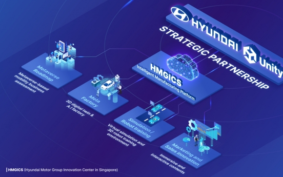 [CES 2022] Hyundai, Unity to build factory linked to its digital twin on metaverse