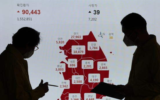 S. Korea’s daily COVID-19 cases surpass 90,000