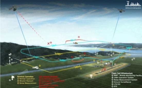 Korea's 'Grand Challenge' unites Korean firms to commercialize flying cars by 2025