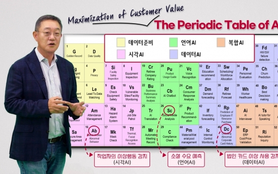 LG CNS lays out 52 real-life applications for AI