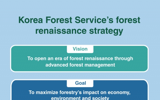 KFS aims to open forest renaissance