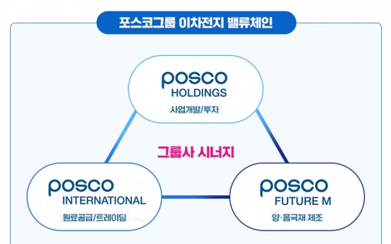 Posco International inks deal to secure graphite for EVs