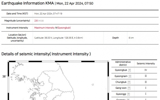 2.6 magnitude earthquake strikes southeastern county of Chilgok