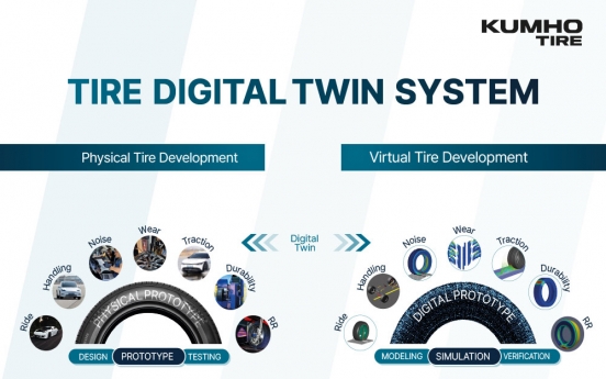 Kumho Tire launches digital twin system in R&D push