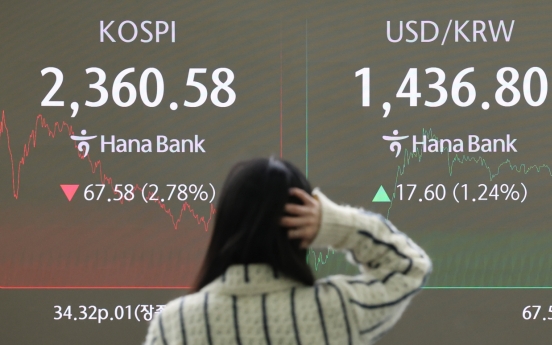 Kospi hits annual low, won extends losses