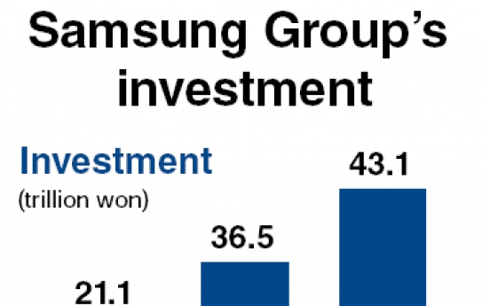 Samsung scales up investment, hiring scheme for 2011