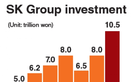 SK Group to invest W10.5tr in 2011