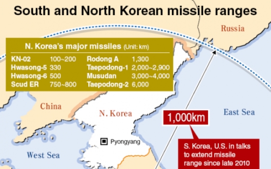 Seoul in talks with U.S. on longer missile range