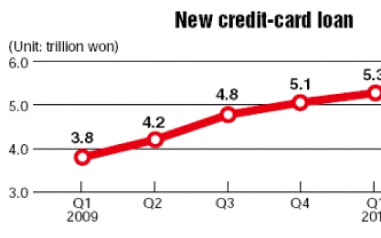 Heated competition may cause new credit card crisis