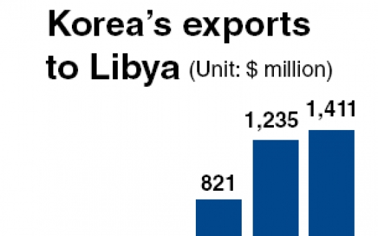Libyan unrest worries Korea