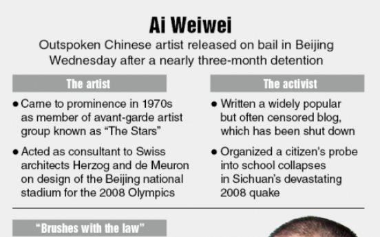 China releases artist Ai Weiwei on bail
