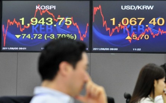 KOSPI plunges below 2,000; Won drops on global woes