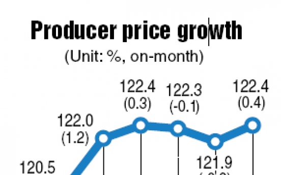 Korea’s producer price growth hits 3-month record in July