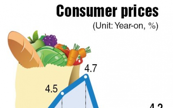 Consumer prices grow 4.2% in November