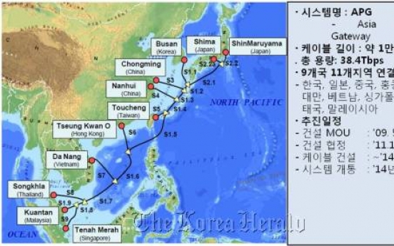 KT leads 14-member consortium to build undersea optical cable