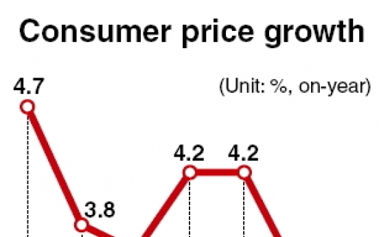 Consumer price growth slowest in 14 months