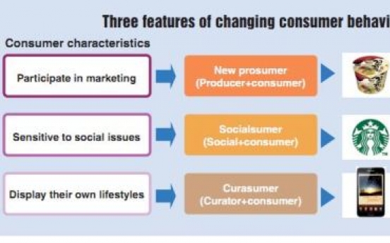 New wave of consumerism is transforming marketing