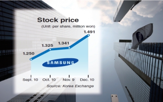[Newsmaker] Samsung Electronics stock on record rise
