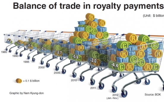 Royalty payments near $8b