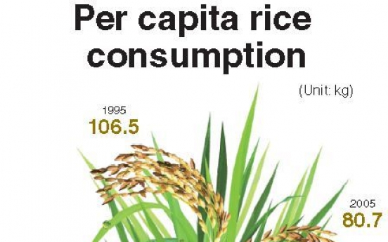 Rice consumption halves