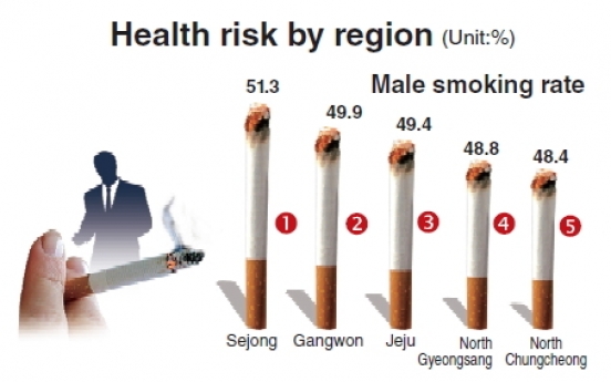 [Graphic News] Sejong has highest rate of heavy drinkers, smokers