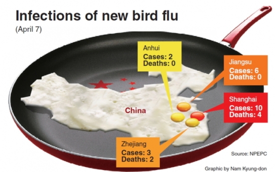 [Graphic News] China boosts bird flu response as cases rise