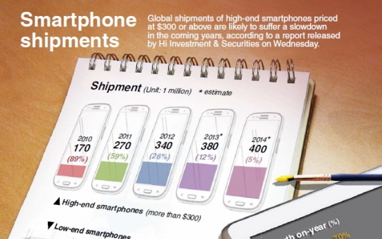 [Graphic News] Global smartphone shipments