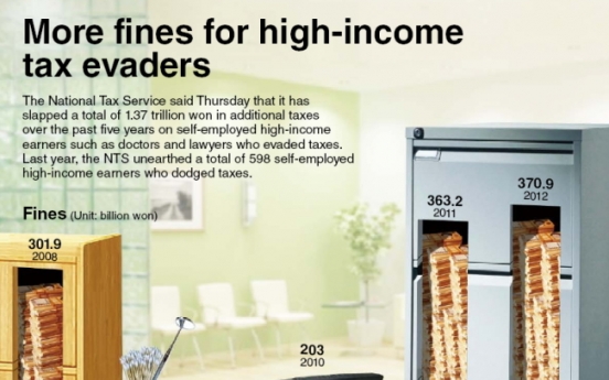 [Graphic News] More fines for high-income tax evaders