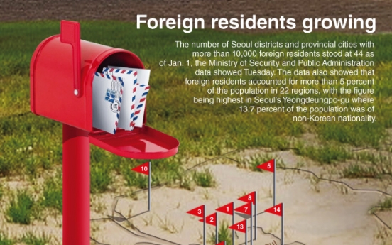 [Graphic News] Foreign residents growing