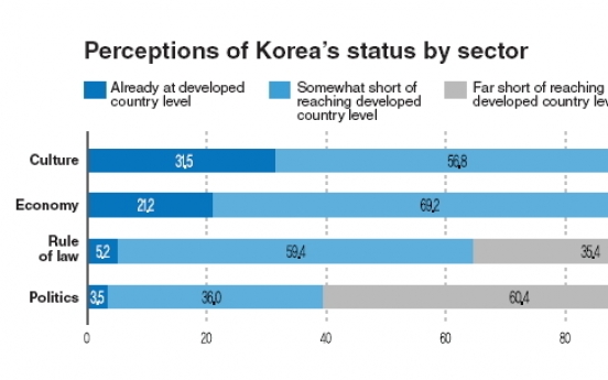 Koreans take pride in cultural heritage, K-pop