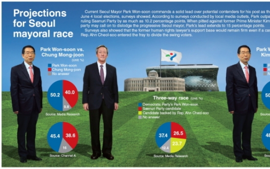 [Graphic News] Projections for Seoul mayoral race