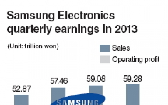 Slowing smartphone sales cast cloud over Samsung Electronics