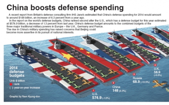 [Graphic News] China rises as formidable military spender