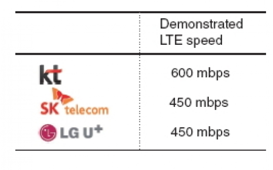 Telecom operators compete for LTE ...leadership at MWC