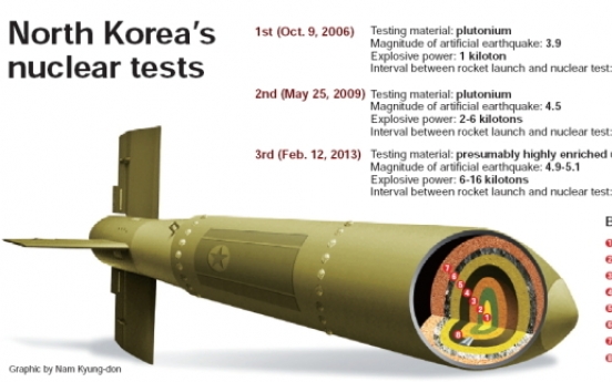 [Graphic News] North Korea’s nuclear tests
