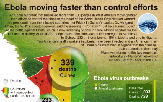 [Graphic News] Ebola moving faster than control efforts