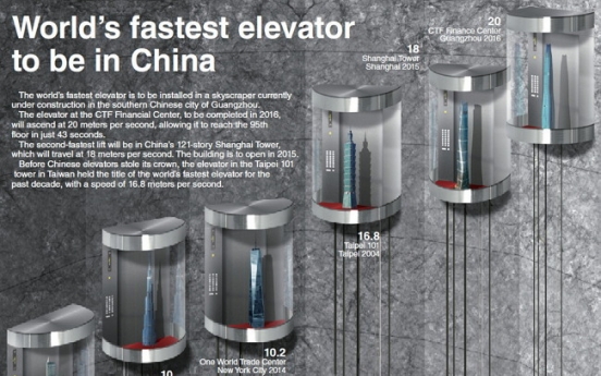 [Graphic News] World’s fastest elevator to be in China