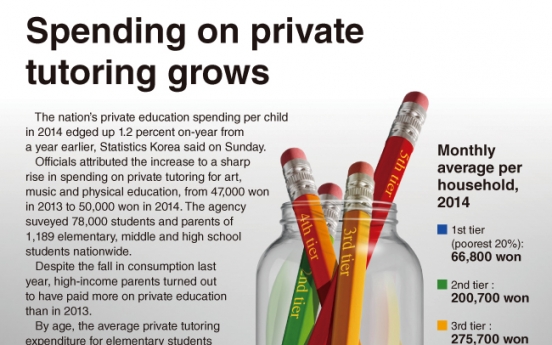 [Graphic News] Spending on private tutoring grows