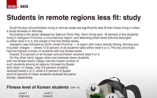[Graphic News] Students in remote regions less fit: study