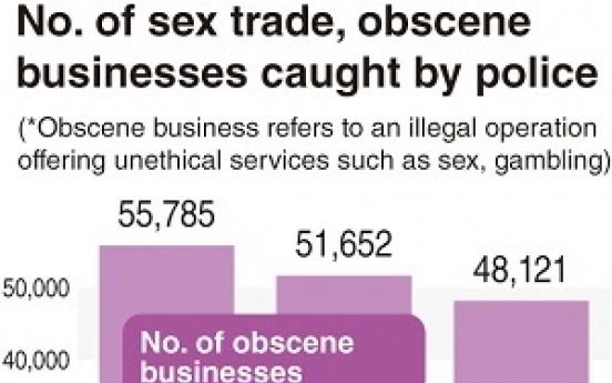 Sex trade businesses caught by police nearly triple in 2 years
