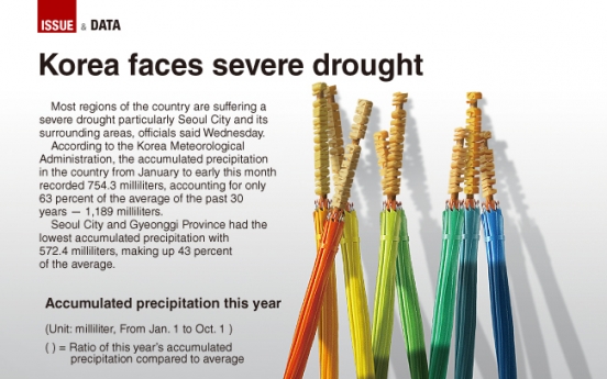 [Graphic News] S. Korea faces severe drought