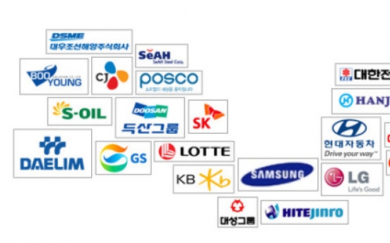 Owners, affiliates hold controlling stakes in top 45 Korean conglomerates