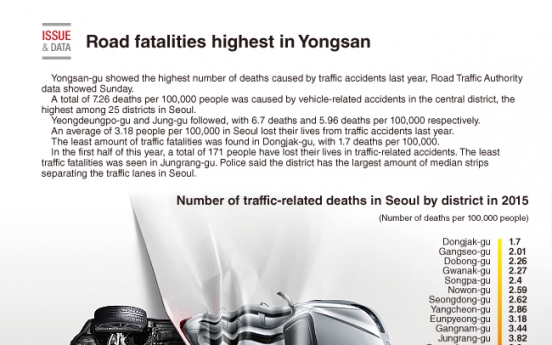 [Graphic News] Road fatalities highest in Yongsan